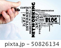Blog word cloud collage 50826134