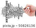 Blog word cloud collage 50826136