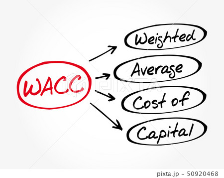 WACC - acronym, business concept background 50920468