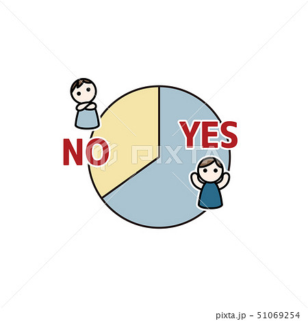 YES・NOの回答結果の円グラフ YES・NOの回答結果の円グラフ 51069254