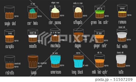 Coffee shop menu 51507209