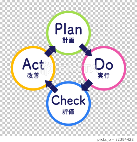 Pdca ビジネス シンプル 図解のイラスト素材