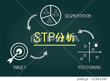 フレームワーク、STP分析の黒板イメージ 52961097