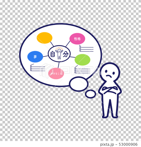 Mind map self analysis brainstorming thinking 53000906