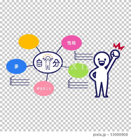 Mind map self analysis brainstorming motivation 53000908