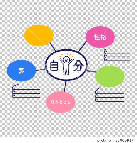 思維導圖自我分析頭腦風暴入門實例 思維導圖自我分析頭腦風暴入門實例 53000917
