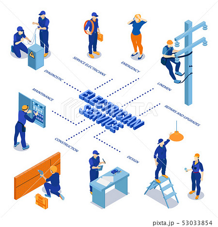 Electrician Service Isometric Flowchart 53033854