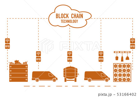 Blockchain RFID technology. Winemaking. 53166402