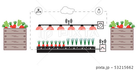 Smart farm and agriculture New technologies. 53215662