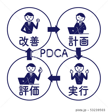 Pdca ビジネス シンプル 図解 イラストのイラスト素材