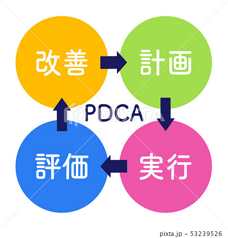 Pdca ビジネス シンプル 図解 イラストのイラスト素材