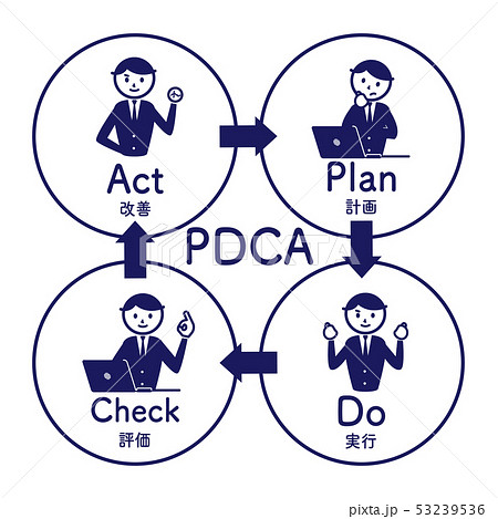 Pdca ビジネス シンプル 図解 イラストのイラスト素材