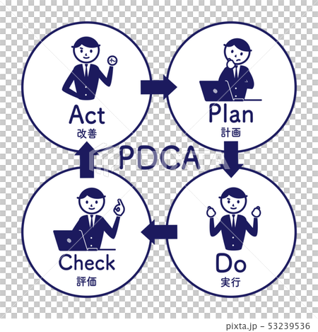 Pdca ビジネス シンプル 図解 イラストのイラスト素材