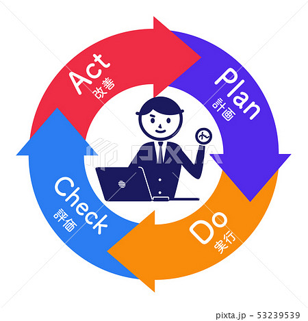 Pdca ビジネス シンプル 図解 イラストのイラスト素材