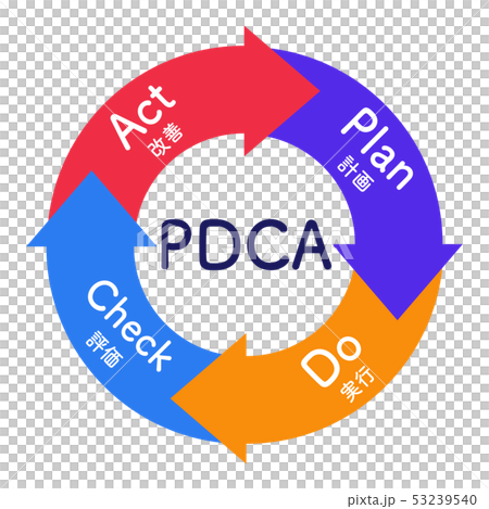 Pdca Business Simple Illustrated Illustration Stock Illustration