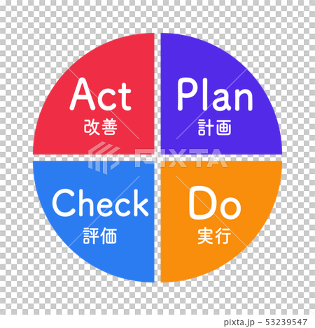 PDCA企業簡單的被說明的例證 PDCA企業簡單的被說明的例證 53239547