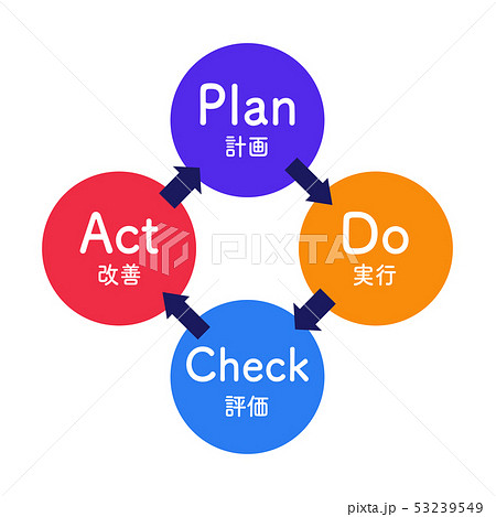 Pdca ビジネス シンプル 図解 イラストのイラスト素材 53239549 Pixta