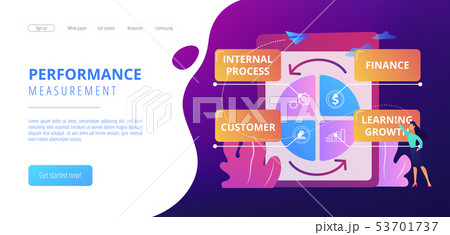 Balanced scorecard concept landing page. 53701737