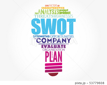 SWOT analysis (or SWOT matrix) word cloud SWOT analysis (or SWOT matrix) word cloud 53779608