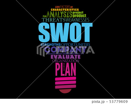 SWOT analysis (or SWOT matrix) word cloud SWOT analysis (or SWOT matrix) word cloud 53779609