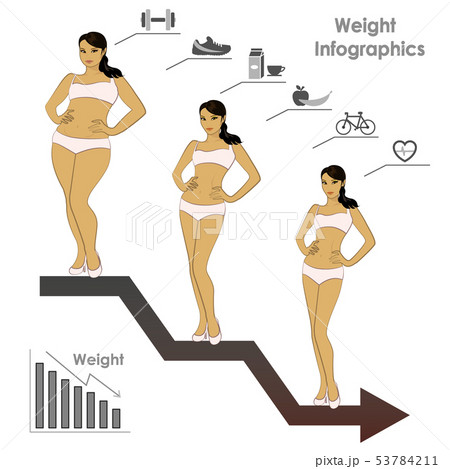 Female weight- stages infographics weight loss,  vector illustra 53784211
