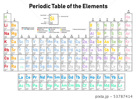 Periodic Table of the Elements 53787414