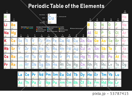 Periodic Table of the Elements 53787415
