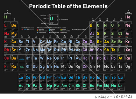 Periodic Table of the Elements 53787422