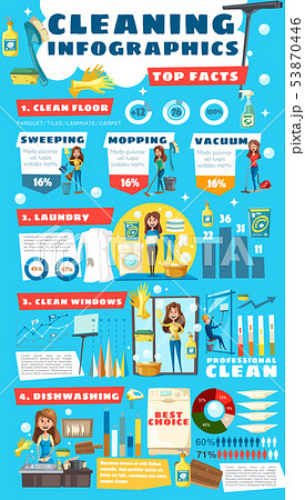 Home cleaning, house service infographic facts 53870446