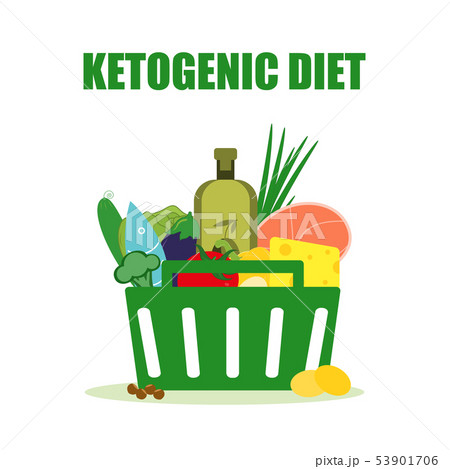 basket of keto diet products 53901706