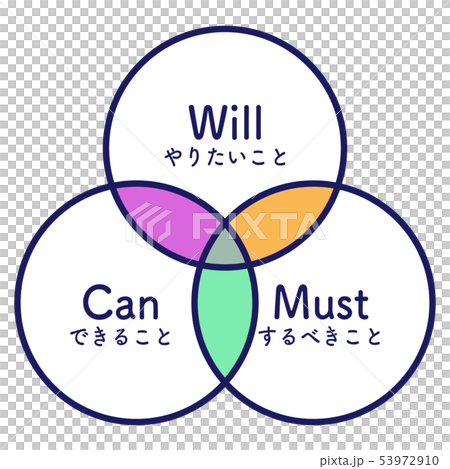 將必須愛好需求插圖 53972910