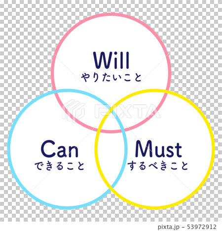 將必須愛好需求插圖 53972912