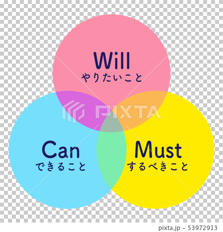 將必須愛好需求插圖 53972913