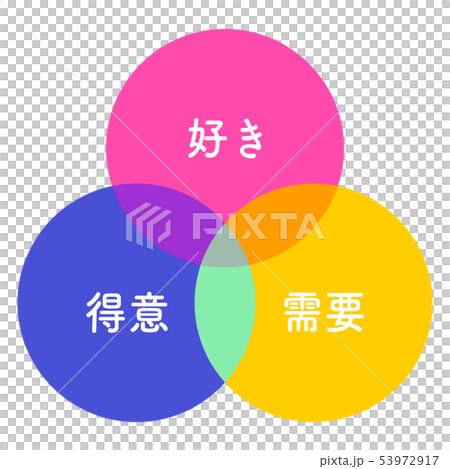 將必須愛好需求插圖 53972917