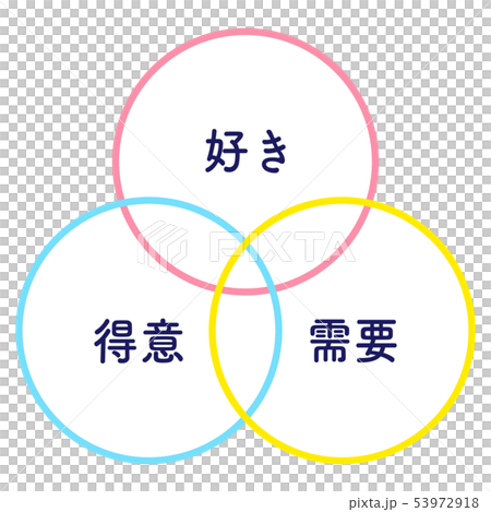 將必須愛好需求插圖 53972918