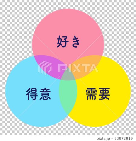 將必須愛好需求插圖 53972919