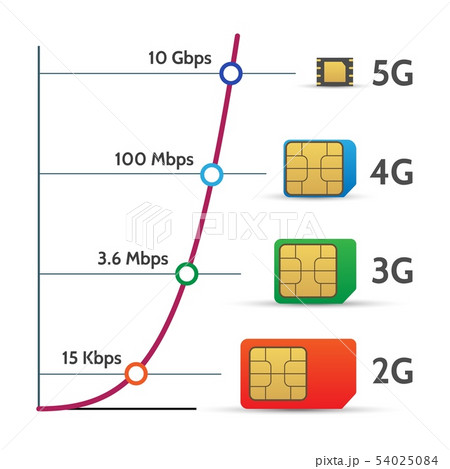 Sim card speed chart Sim card speed chart 54025084