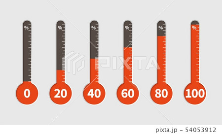 Percentage thermometer. Temperature measurement, percentages indicator with progress scale, temp 54053912