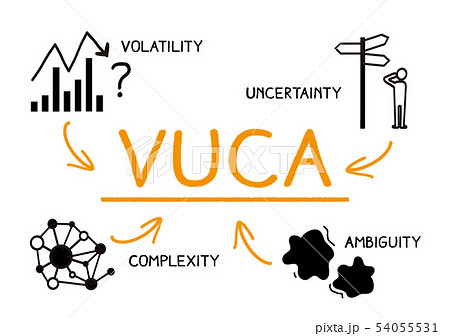 VUCAの手書きイメージ VUCAの手書きイメージ 54055531
