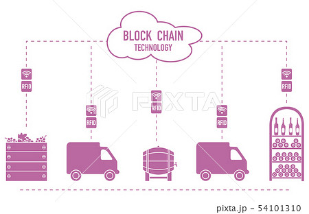 Blockchain RFID technology. Winemaking. 54101310
