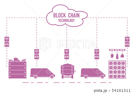 Blockchain RFID technology. Winemaking. Blockchain RFID technology. Winemaking. 54101311