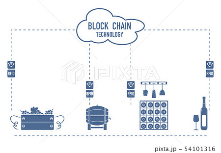 Blockchain RFID technology. Winemaking. Blockchain RFID technology. Winemaking. 54101316