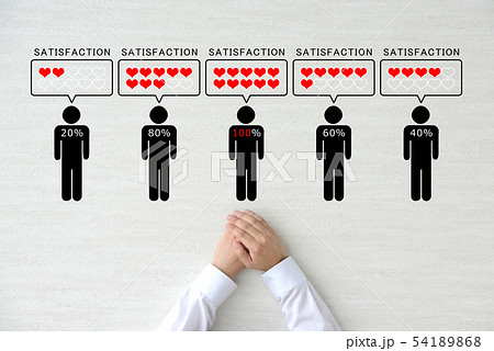顧客満足度のイメージ 54189868