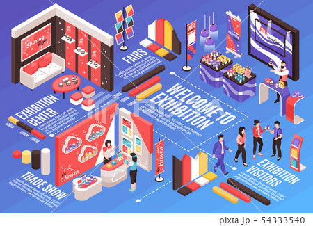 Exhibition Isometric Flowchart Composition 54333540