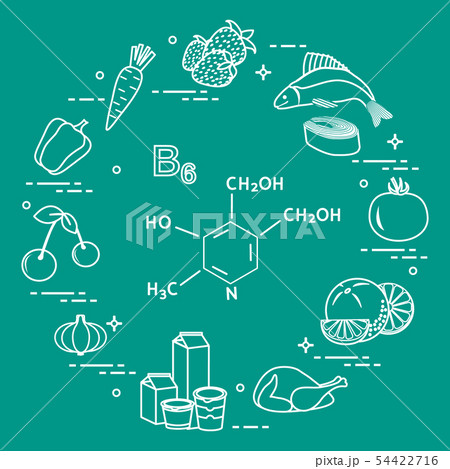 Foods rich in vitamin B6 Foods rich in vitamin B6 54422716