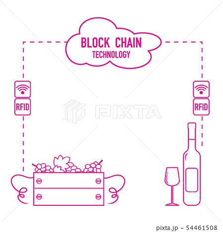 Blockchain RFID technology Winemaking. Blockchain RFID technology Winemaking. 54461508