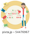Research laboratory DNA 54476967