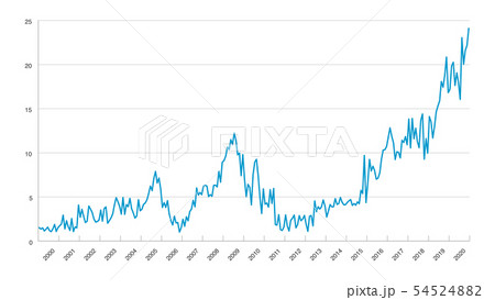 折れ線グラフチャートの調査結果ベクターイラストイメージ素材白背景のイラスト素材