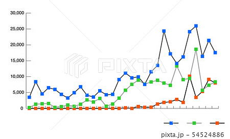 折れ線グラフチャートの調査結果ベクターイラストイメージ素材白背景のイラスト素材