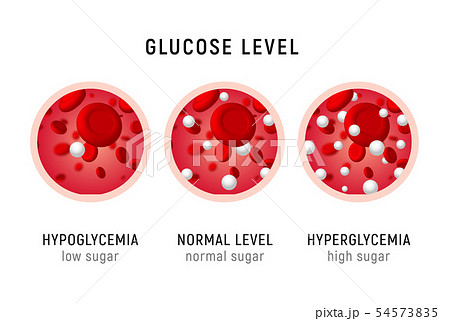 Glucose blood level sugar test. Diabetes insulin hypoglycemia or hyperglycemia diagram icon 54573835